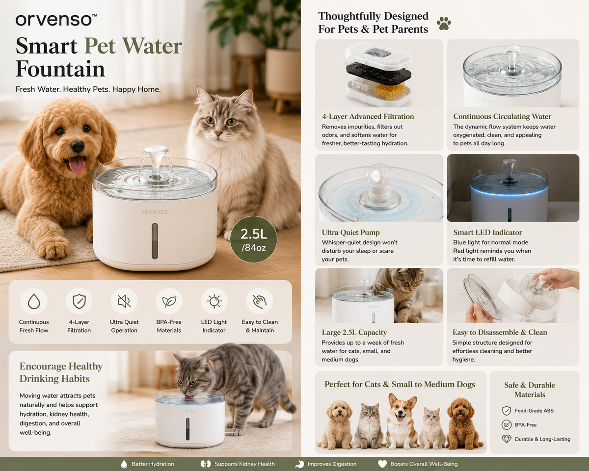 Orvenso™ Smart Flow Pet Water Fountain  Fresh Water. Healthier Pets.