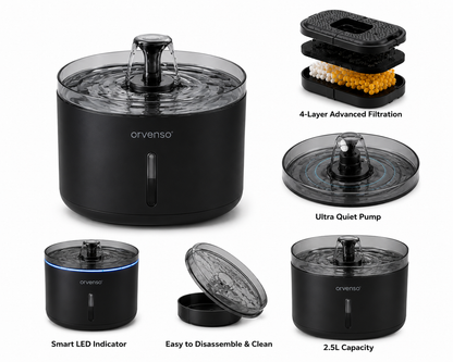 Orvenso™ Smart Flow Pet Water Fountain  Fresh Water. Healthier Pets.